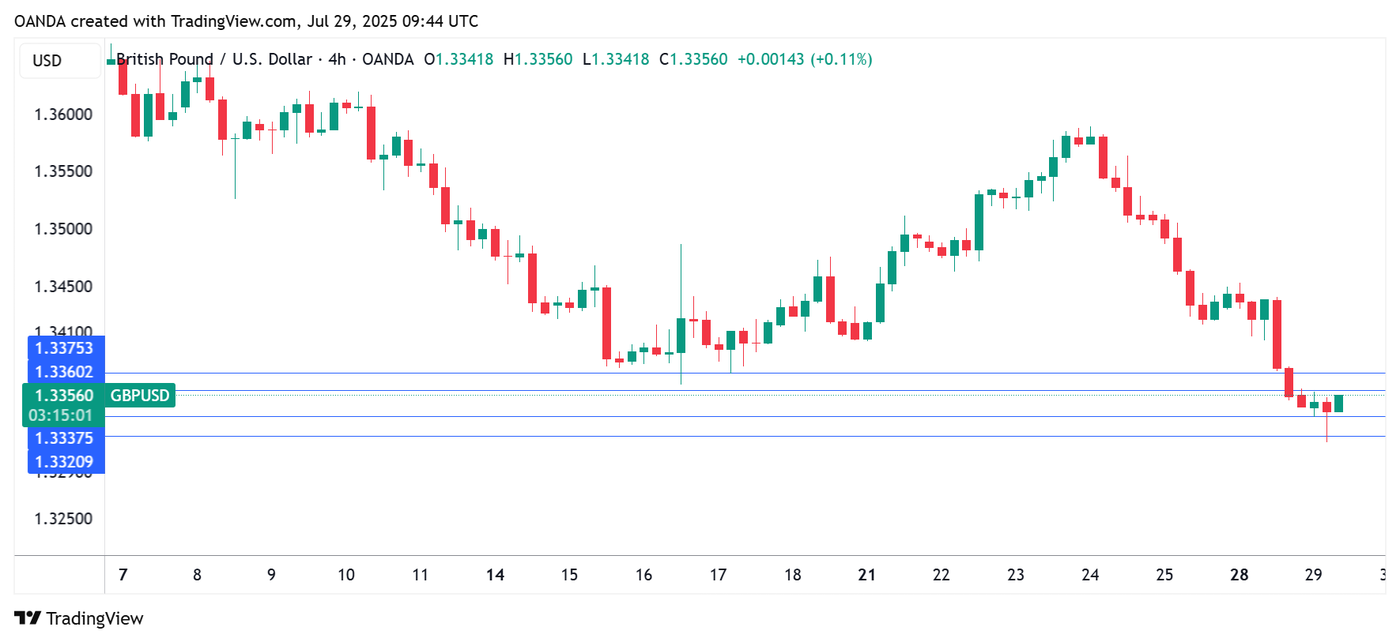 GBPUSD_2025-07-29_12-44-24
