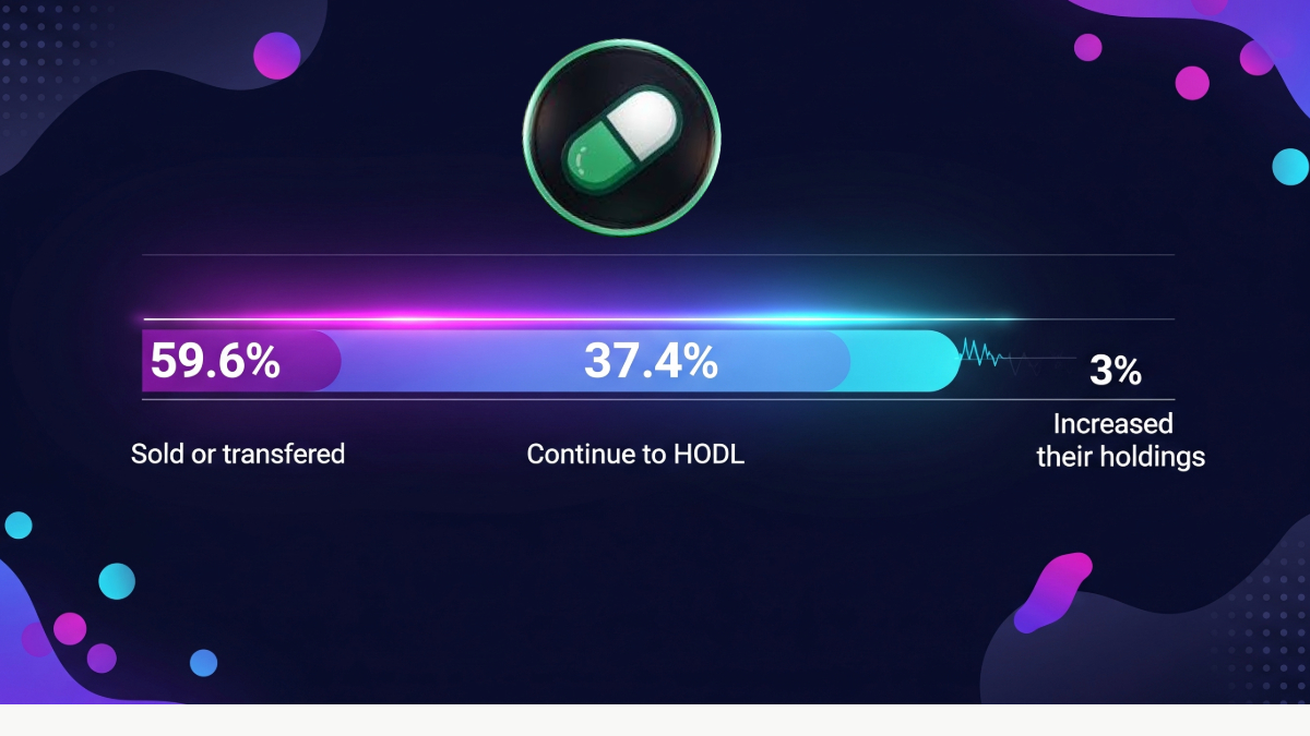 Pump.fun Presale Dump: Nearly 60% of PUMP Buyers Have Already Offloaded Tokens, BitMEX Finds