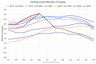 FHFA Percent Mortgage Rate First Lien