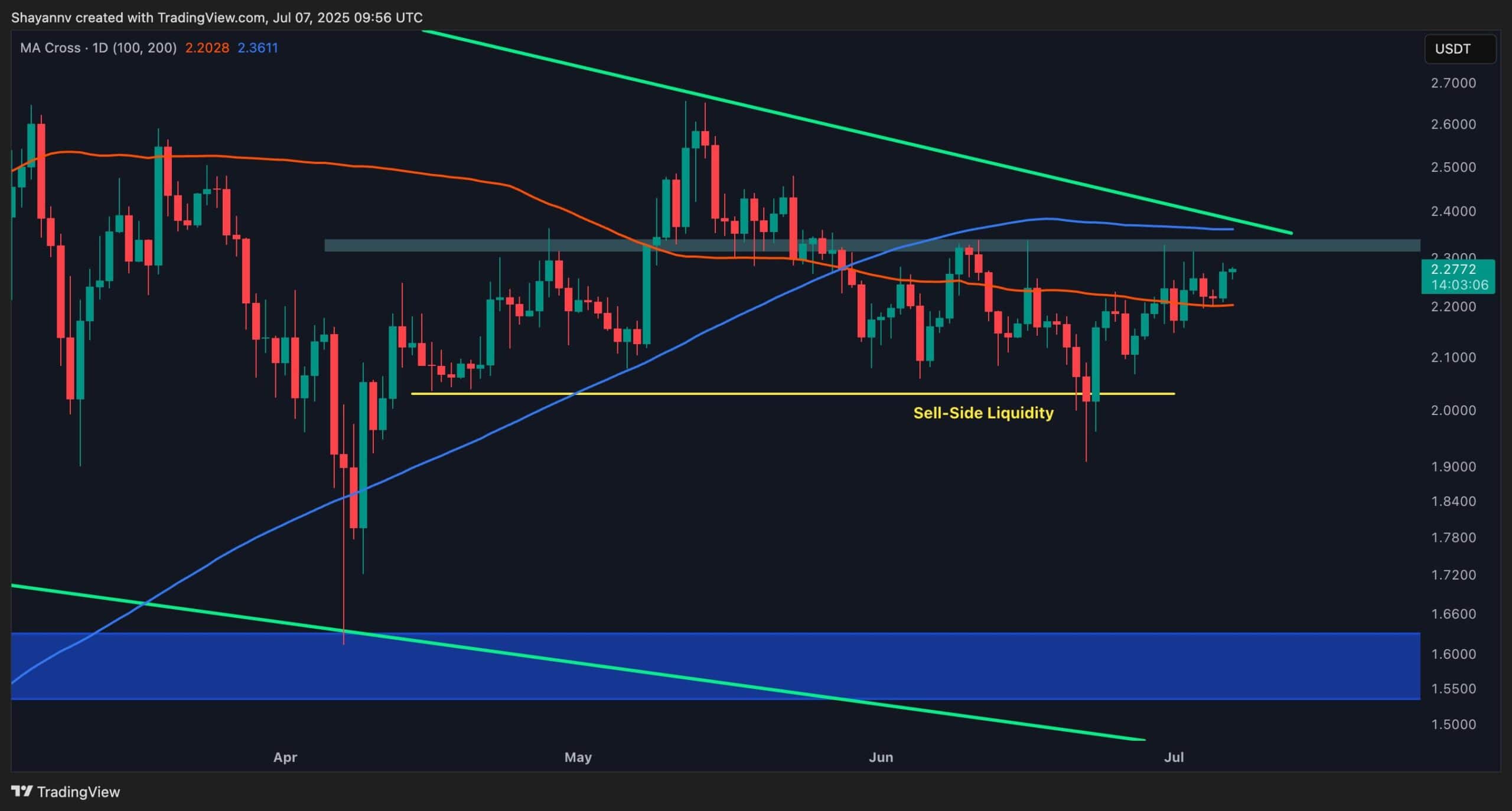 Ripple Price Analysis: Will XRP's Consolidation End With Significant Correction?