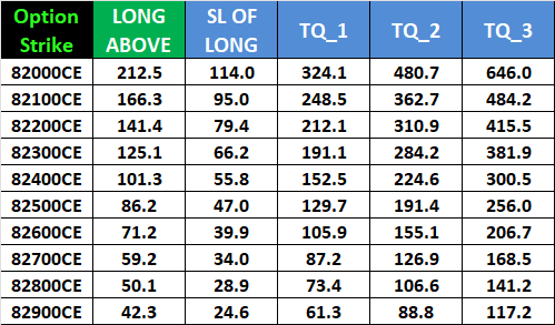 SENSEX Monthly  Expiry Options Trading Levels