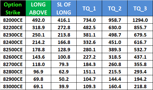 SENSEX Weekly Expiry Strategy | Key Levels to Watch for July 15, 2025