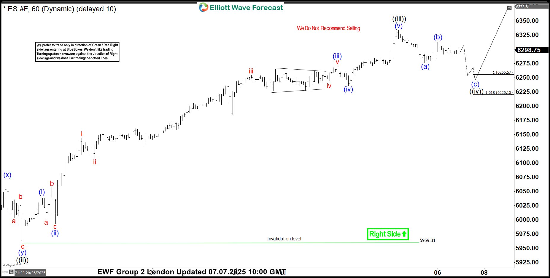 S&P 500 E-Mini (ES_F) Found Buyers at the Equal Legs Zone – Forex Market Analysis – ForexCycle.com