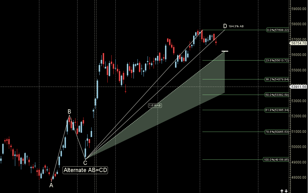 Saturn Retrograde : BANK NIFTY Weekly Astro-Trading 13–19 July 2025 Forecast
