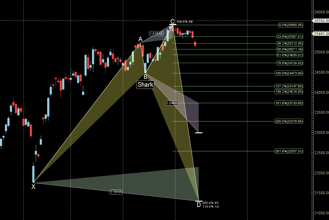 Saturn Retrograde : NIFTY Weekly Astro-Trading 13–19 July 2025 Forecast
