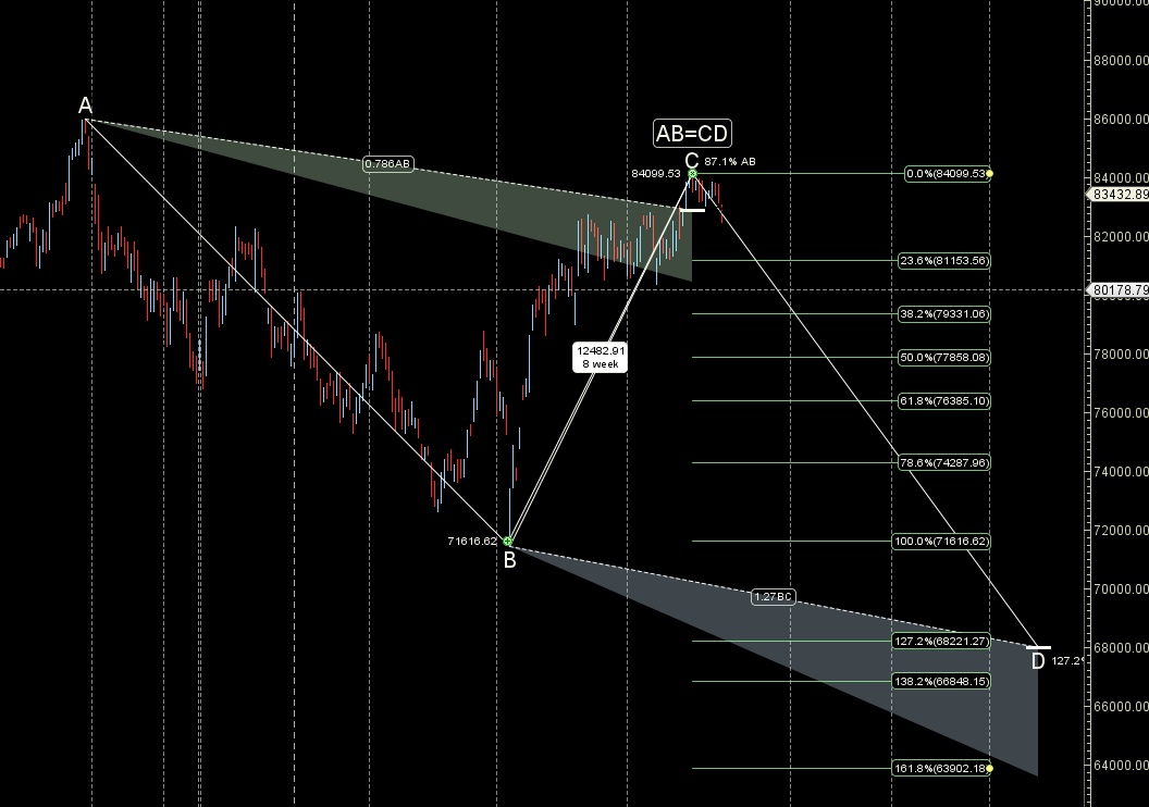 Mercury Retrograde : SENSEX Weekly Astro-Trading 21–25 July 2025 Forecast – Bramesh’s Technical Analysis
