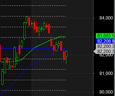 Sensex 22 July Expiry Analysis: Critical Levels Traders Should Track