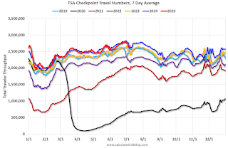 TSA Traveler Data