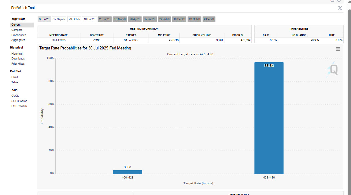 The Fed’s Current Dilemma: Independence, Politics, and Rate Decisions – Forex Trading Forum