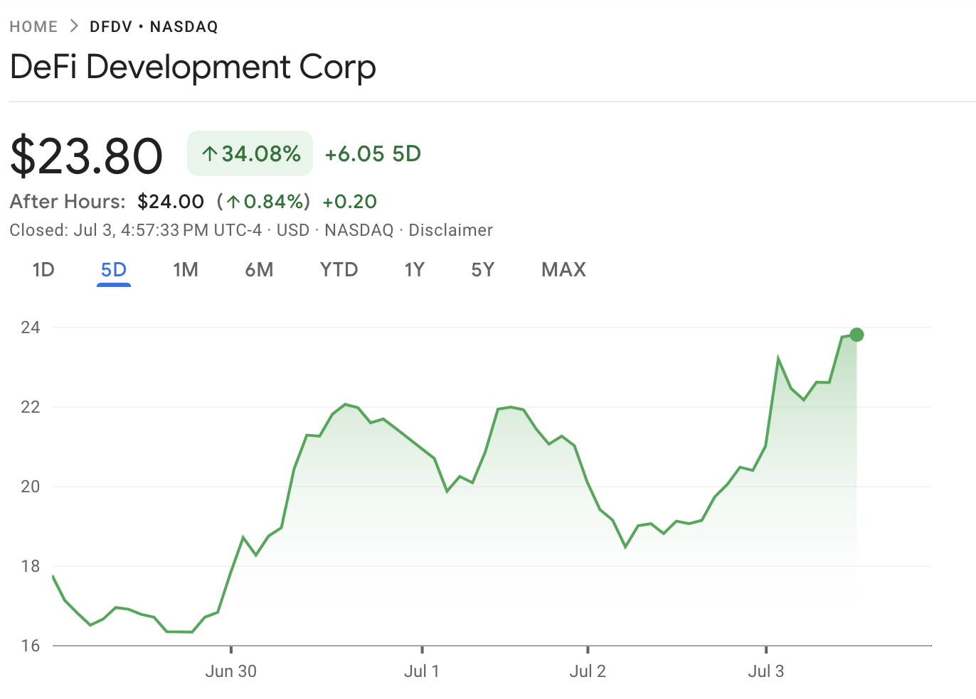 This Week in Crypto DeFi Development