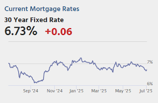 Mortgage Rates