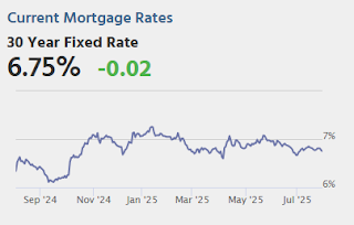 Mortgage Rates