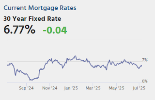 Mortgage Rates