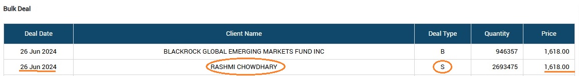 Titagarh: Sell High, Buy Low