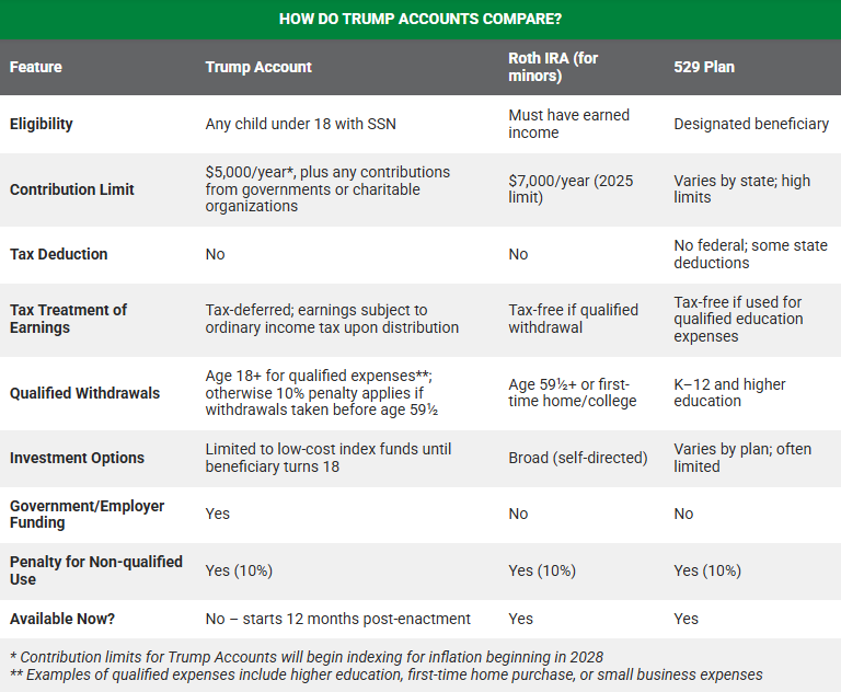 Trump Accounts vs Roth IRA