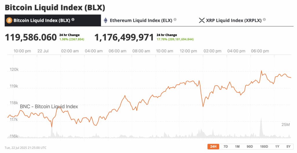 Trump Media’s $2B Bitcoin Buy Throws Doubt on Halving Theory – Brave New Coin