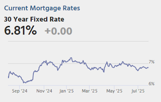 Mortgage Rates