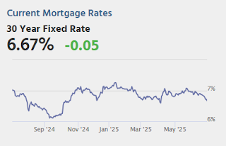Mortgage Rates