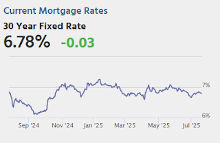 Mortgage Rates