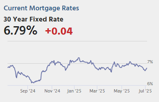 Mortgage Rates