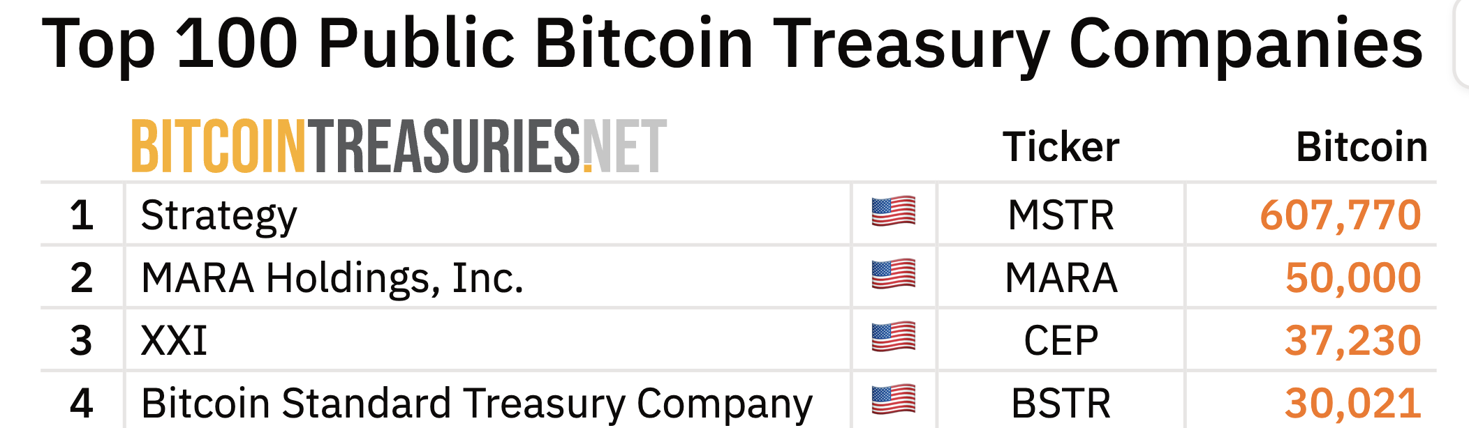 Twenty One Capital (XXI) Bitcoin Holdings