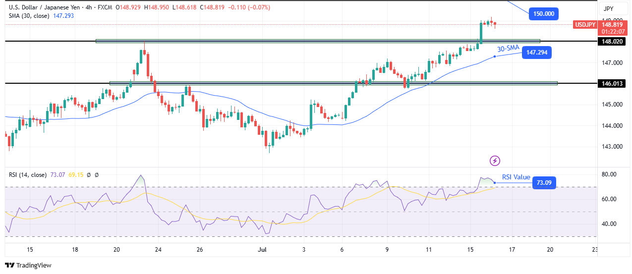 USD/JPY technical forecast