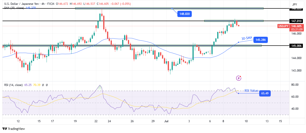 USD/JPY technical forecast
