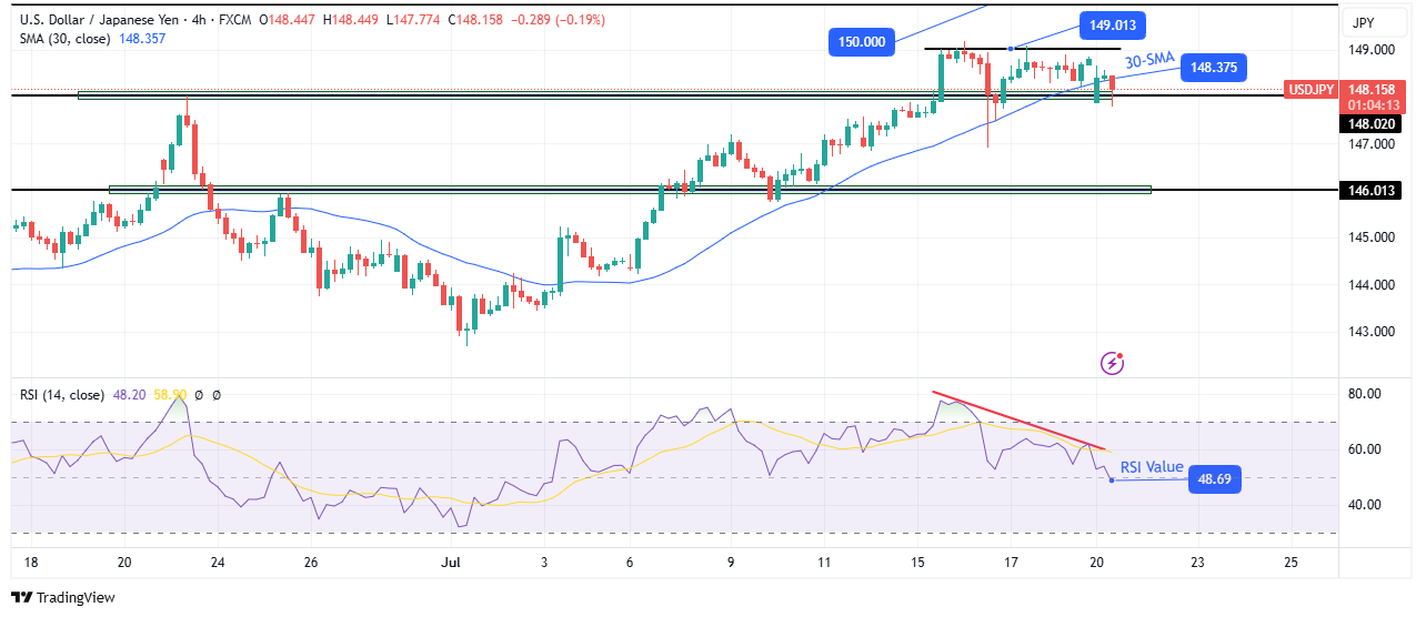 USD/JPY technical forecast