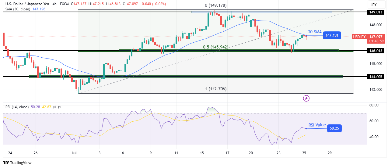 USD/JPY technical outlook