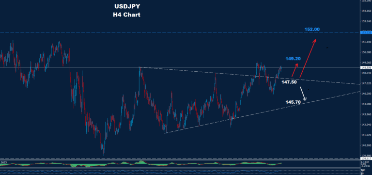 USD/JPY – 30.07.2025 - Orbex Forex Trading Blog