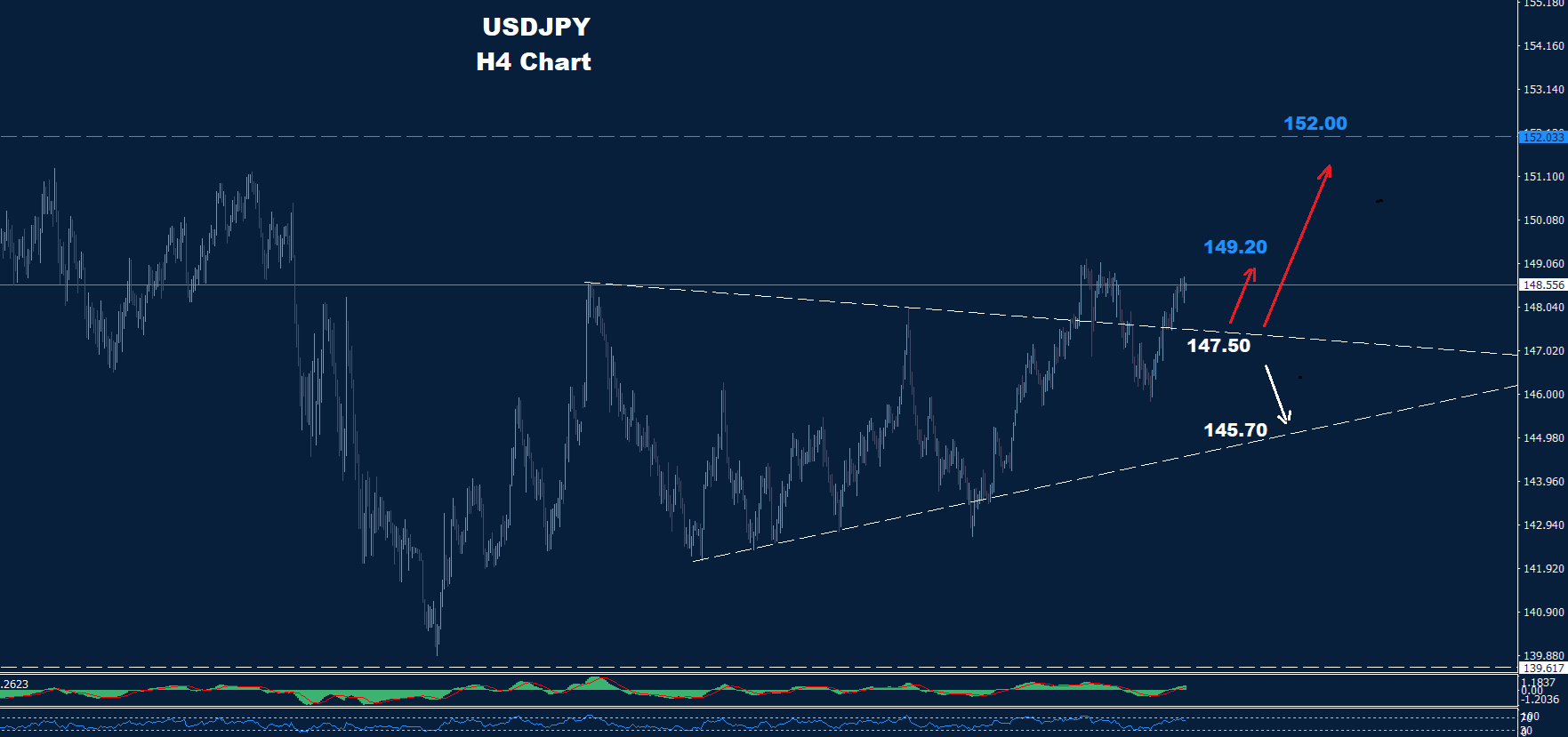 USD/JPY – 30.07.2025 - Orbex Forex Trading Blog