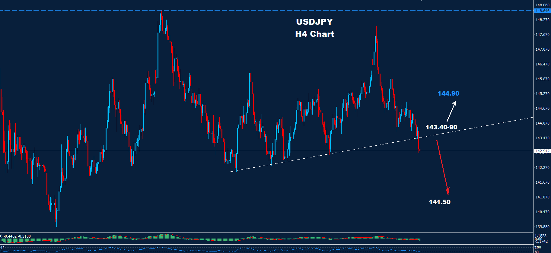 USD/JPY –01.07.2025 - Orbex Forex Trading Blog