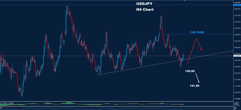 USD/JPY –02.07.2025 - Orbex Forex Trading Blog