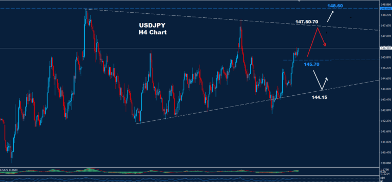 USD/JPY –11.07.2025 - Orbex Forex Trading Blog