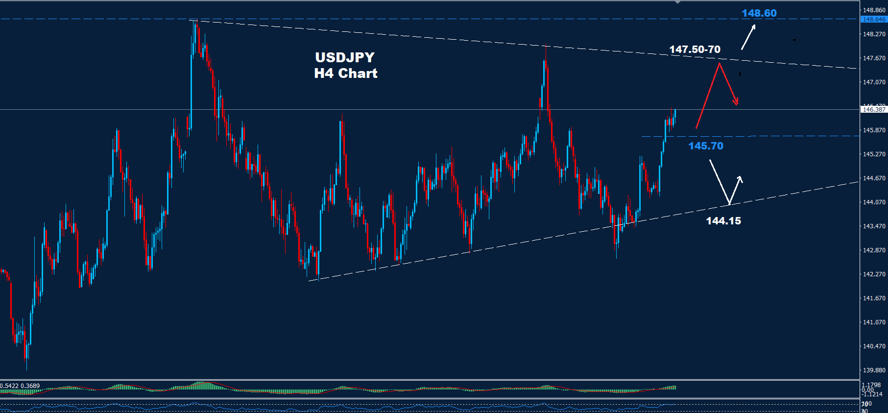 USD/JPY –11.07.2025 - Orbex Forex Trading Blog