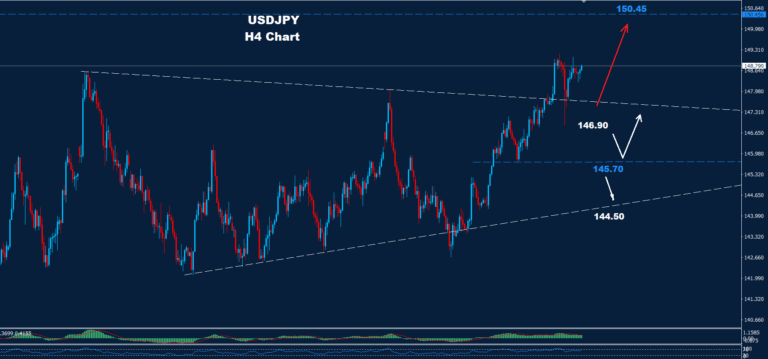 USD/JPY –18.07.2025 - Orbex Forex Trading Blog