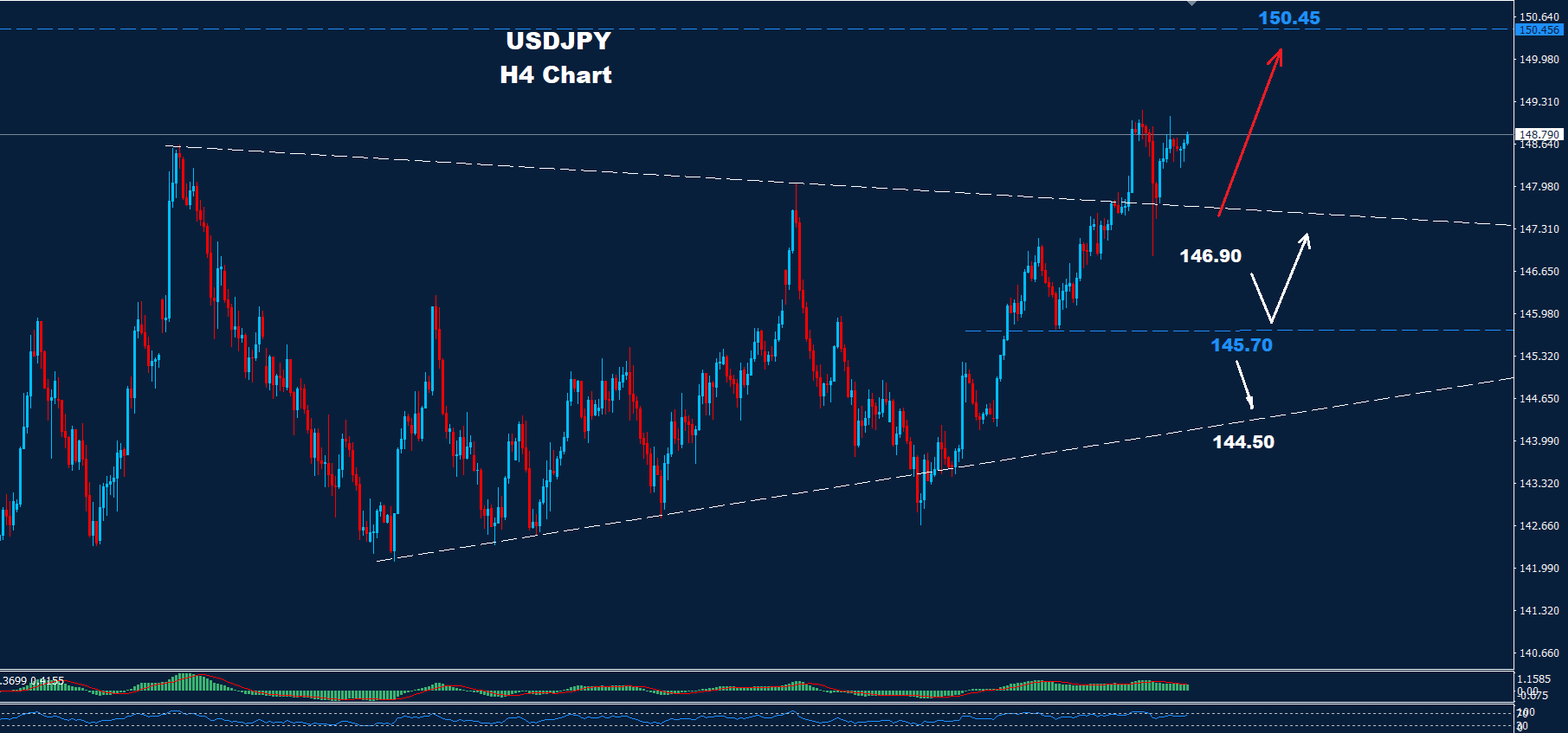 USD/JPY –18.07.2025 - Orbex Forex Trading Blog