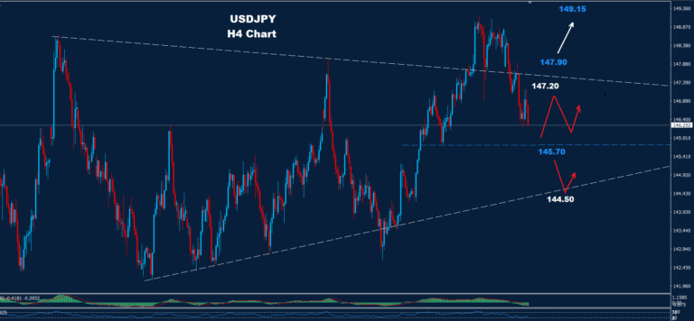 USD/JPY –25.07.2025 - Orbex Forex Trading Blog