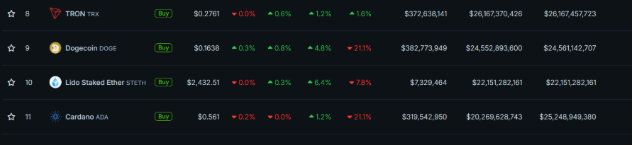Trending crypto under $0.002 eyes to flip ADA, Tron, and DOGE by the coming bull run - 1