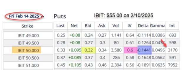 Using Bitcoin to Create a Low-Risk, High Initial Return Cash-Secured Put Trade