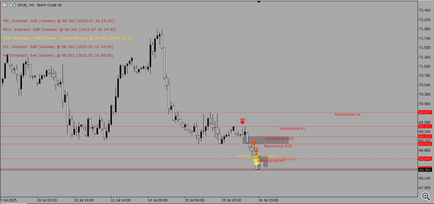 Volume & Liquidity Hunter – Scalping