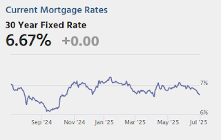 Mortgage Rates