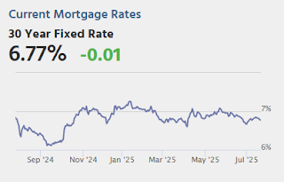 Mortgage Rates