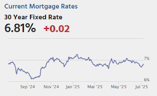 Mortgage Rates