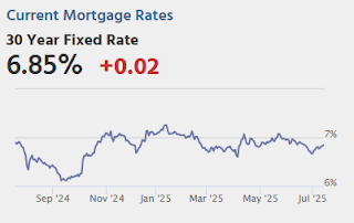 Mortgage Rates