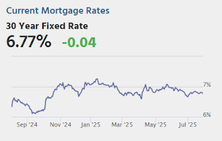 Mortgage Rates