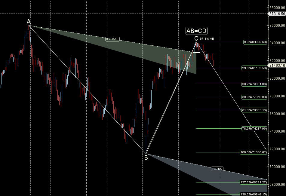 Weekly SENSEX Forecast Summary (July 28 – August 1, 2025)