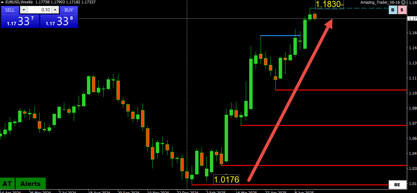 Will the ECB Change Its Tune on the Euro’s Rise? – Forex Trading Forum