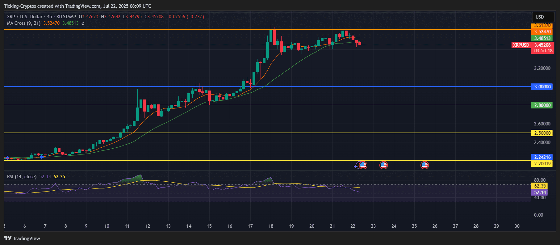 XRPUSD_2025-07-22_11-09-42.png
