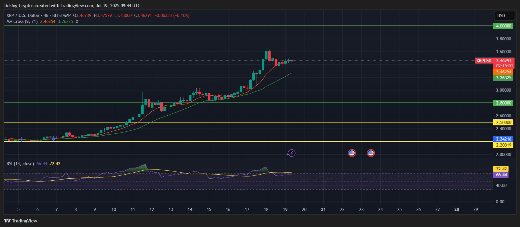 XRPUSD_2025-07-19_12-44-59.png